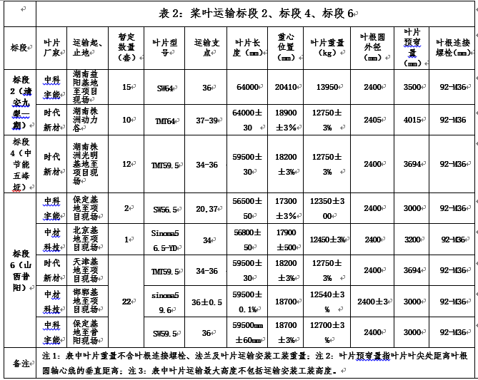 表二.png 表二.png